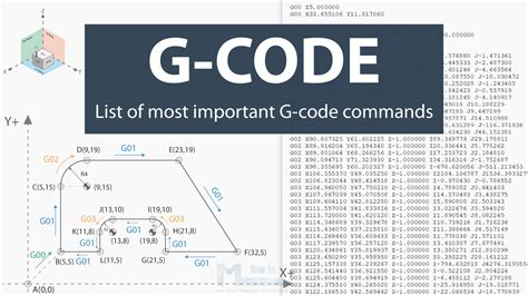 how to write code for cnc machine|understanding g code programming.